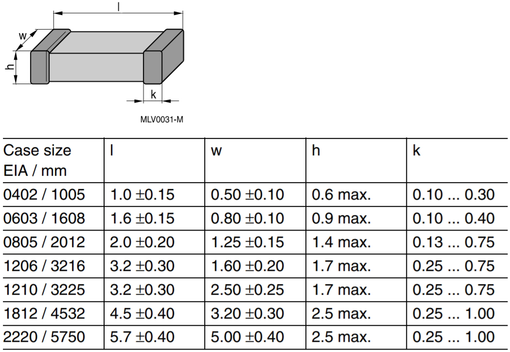 וריסטור לאלקטרוניקה SMD E SERIES TVS EPCOS